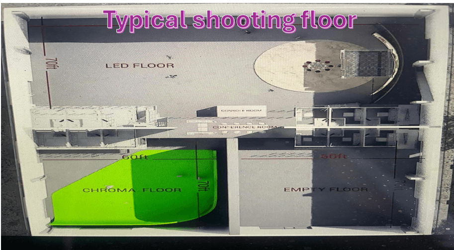 Film Production Zone 5
